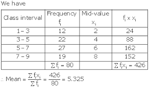 If there is an odd number of results, the median is the middle number. Chapter 9 Mean Median Mode Of Grouped Data Cumulative Frequency Graph And Ogive Solutions For Class 10 Mathematics Maharashtra Topperlearning