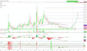 Aeon Crypto Bitcoin Chart Live Binance