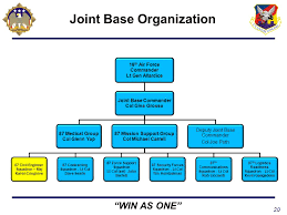 Captain Andy Butterfield Usn Ppt Download