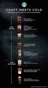 Starbucks Is Launching Nitro Cold Brew Coffee Shop Menu Coffee Menu Nitro Cold Brew