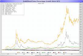 1 troy ounce ≈ 31,10 gram. Gold Price Today Price Of Gold Per Ounce Gold Spot Price Charts