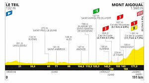 Paseo triunfal en los campos elíseos 00:01:10 el tour de chozas: Consulte Aqui El Recorrido Del Tour De Francia 2020 Etapa Por Etapa