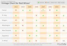 38 Best Wine Must Know Images In 2016 Wine Wines Wine