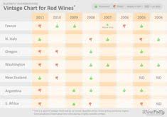 38 best wine must know images in 2016 wine wines wine