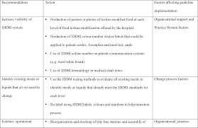 Pdf The International Dysphagia Diet Standardisation