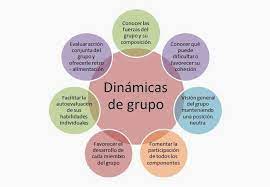 Es un juego simple para romper el hielo. 25 Dinamicas De Grupo Para Romper El Hielo Imagenes Educativas