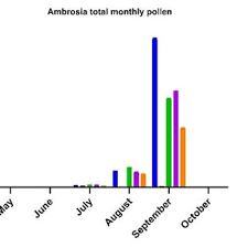 (2 indice 3) din legea 18/1991 prin legea nr. Pdf Assessment Of The Risks Associated With The Invasive Weed Ambrosia Artemisiifolia In Urban Environments In Romania