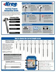 26 genuine kreg screw chart pdf