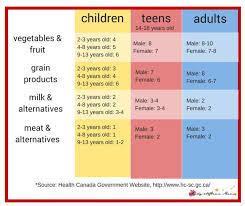 Kids Kitchen Healthy Eating Game Printable Healthy Eating