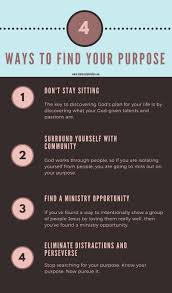 The Secret To Discovering Your Purpose Fearlessly In Faith Purpose Quotes Life Quotes Faith Quotes