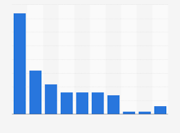 Seit wann bin ich dein laufbursche? Neuwagenkauf Bevorzugte Farben Statista
