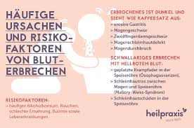 Bluterbrechen Hamatemesis Symptome Ursachen Therapien Heilpraxis