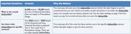 Sending in your superbill for reimbursement. Do Kip Therapists Take Insurance How Can I Get My Insurance Company To Cover Kip Kip