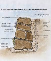 Build A Dry Stacked Stone Retaining Wall Finegardening Stone Retaining Wall Rock Retaining Wall Dry Stack Stone