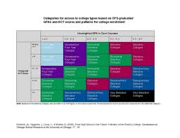 Score Conversion Charts 2019