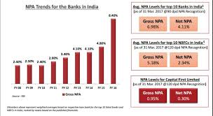 Chart Npas Banks Vs Nbfcs Alpha Ideas