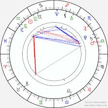 Moon Kana Birth Chart Horoscope Date Of Birth Astro