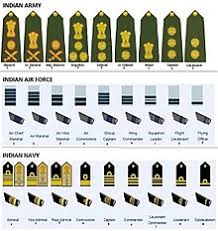 Namely army (tdm), navy (rmn) and air force (rmaf). Naval Ranks And Insignia Of India Wikipedia