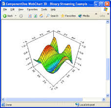 Componentone Webchart