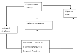 Последние твиты от majlis amanah rakyat (@maragov). The Effects Of The Performance Management System And The Organisational Culture On The Employees Attitude In Malaysian Government Statutory Bodies A Case Study Of Majlis Amanah Rakyat Mara Semantic Scholar