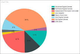 Display Percentage Values On A Pie Chart Report Builder And