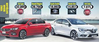 Sedan Savaslari Ufuk Sandik