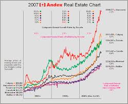 2012 andex chart pdf