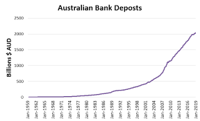 Where Does Money Come From Money Demystifying Australia