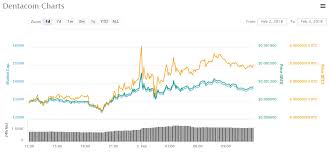 Please avoid repetition — /r/bitcoin is a subreddit devoted to new information and discussion let people come into the space and make their own mind up. Morning Asian Trading Roundup The Leading Altcoin Is Dentacoin