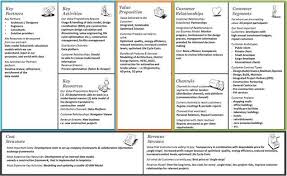 Eee Business Model From Construction Service Provider Point Of View Business Canvas Business Model Canvas Construction Business