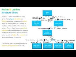 Structure Chart Snakes Ladders