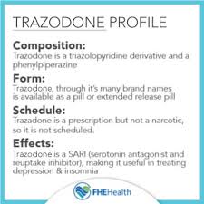 Image result for Trazodone
