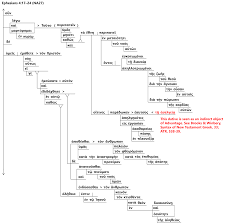 Diagram Of Bible Get Rid Of Wiring Diagram Problem