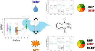How does the grading system in the united states work? The Occurrence Composition And Partitioning Of Phthalate Esters Paes In The Water Suspended Particulate Matter Spm System Of Lake Chaohu China Sciencedirect