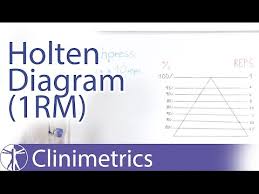 1 Repetition Maximum 1rm Calculation Using The Holten