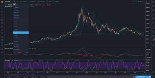 How To Do Cryptocurrency Technical Analysis For Beginners The Cryptostache