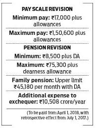 Karnataka Panel Favours 30 Per Cent Hike In Salaries