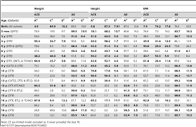 age and height calculator indian army bmi chart child height