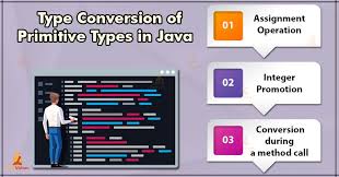 Pin On Java Tutorials Learn Java From Scratch