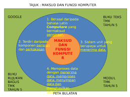 5.0 menjaga keselamatan data dan komputer eksplorasi multimedia modul 1 : Ppt Tmk Tahun 4 Saemah Satari Academia Edu