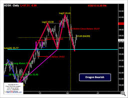 How To Trade Webinar By Suri Duddella The Success And
