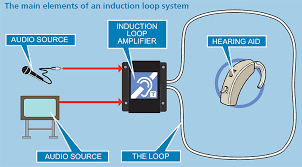 Inclusive Hearing Auris Hearing Loops Hearing Loops Are Gaining Momentum In Vernon