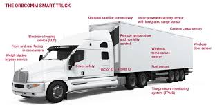Contact our trucking company to learn more about our freight shipping and transportation services or request a freight quote. Fleet Telematics Truck Fleet Management Orbcomm