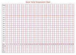 Vector Basal Chart Of Body Temperature On Celsius Schedule For