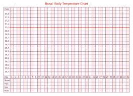 vector basal chart of body temperature on celsius schedule for