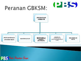 Kelas i ii iii iv v ii. Lembaga Peperiksaan Kementerian Pelajaran Malaysia Ppt Download