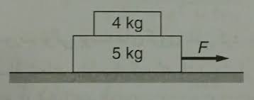 How To Correct This Free Body Diagram For Two Masses On Eachother On A Table Physics Stack Exchange
