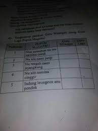 We did not find results for: Guru Lagu Jeung Guru Wilangan Pupuh Durma Nyaeta