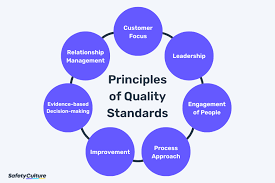 Quality Standards: Importance and Principles | Mitti (by ...
