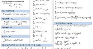 We say lim f ( x ) = l if we x a x. Gre Math Cheat Sheet Shefalitayal